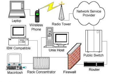 Computer-System-Troubleshooting